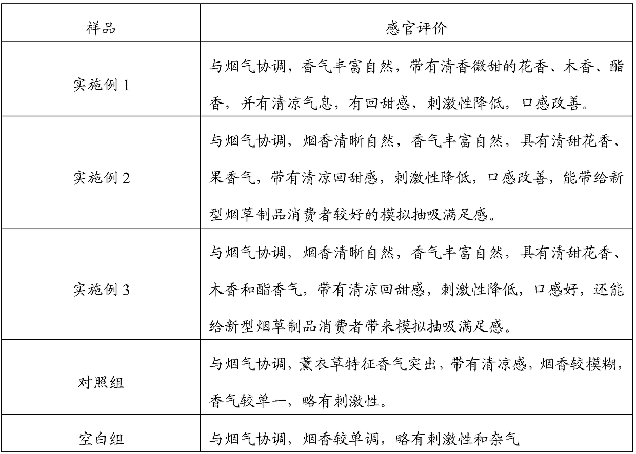 Method for preparing lavender oil through enzymatic curing and application of lavender oil