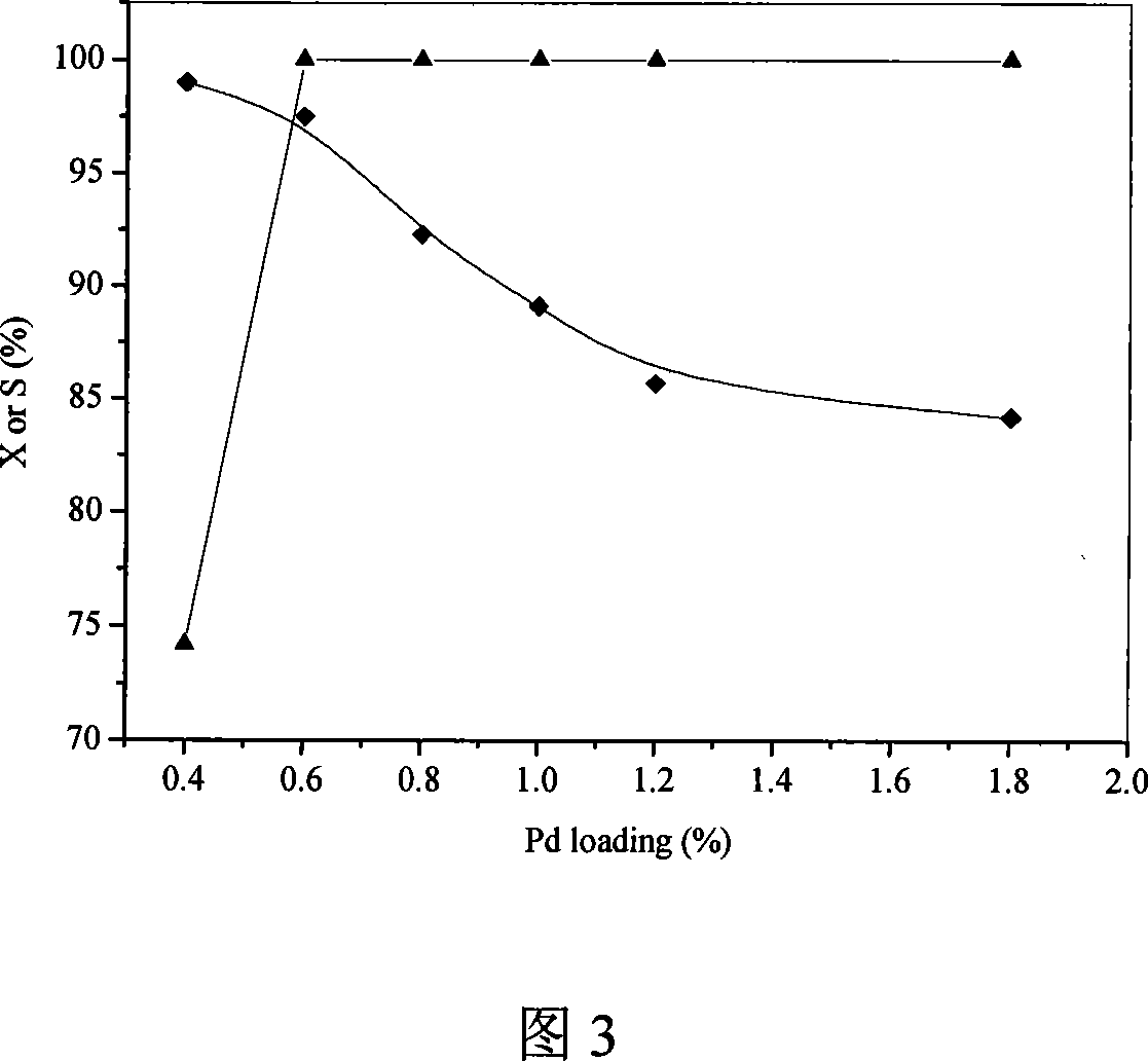 Catalyst for preparing dichloroaniline through hydrogenization for dichloronitrobenzene, and preparation method