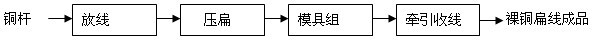 Wire drawing oil circulation treatment device