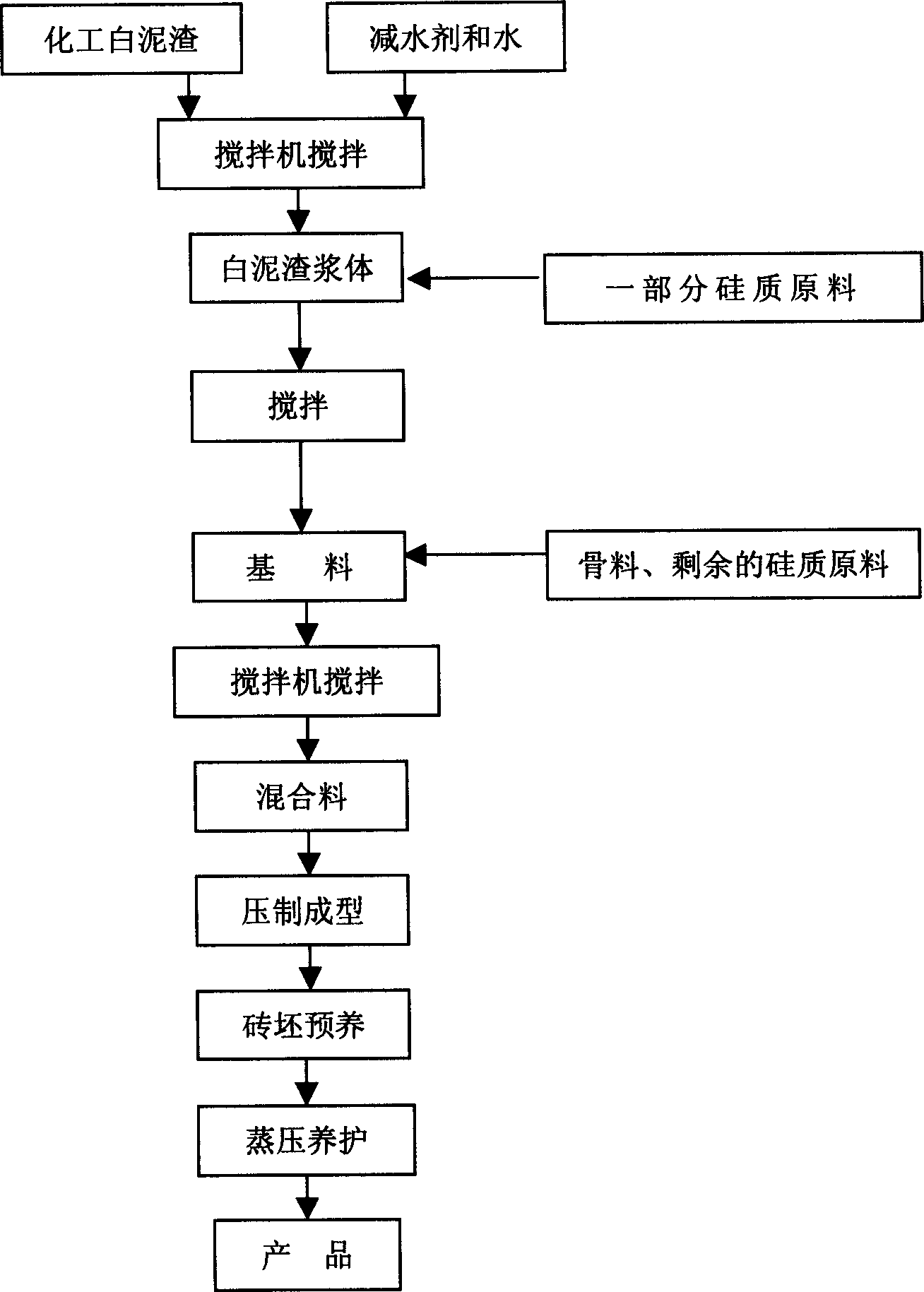 Method of preparing high-strength silicate wall material by utilizing chemical white sludge