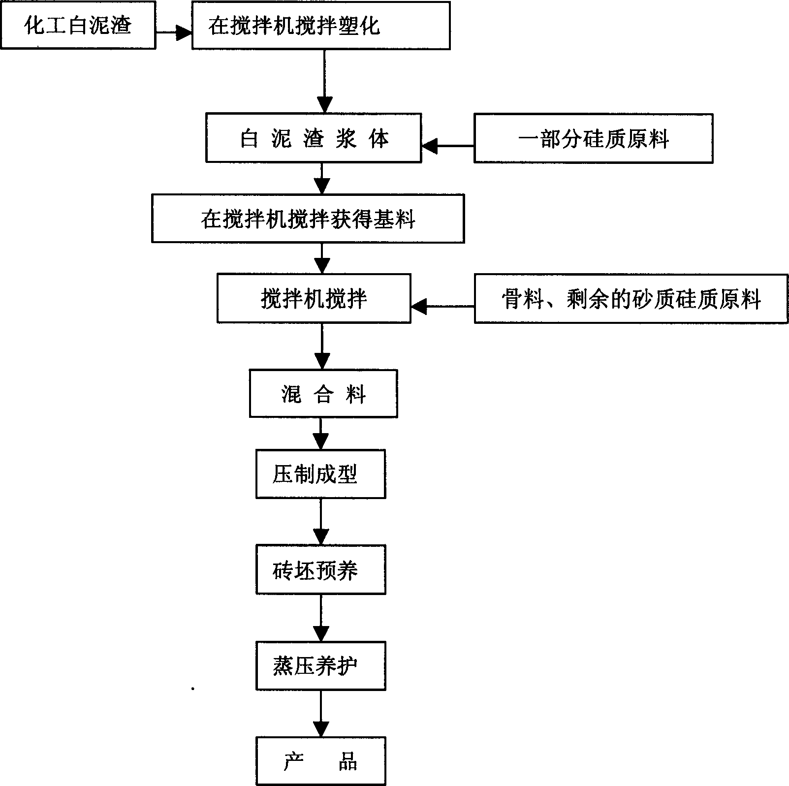 Method of preparing high-strength silicate wall material by utilizing chemical white sludge