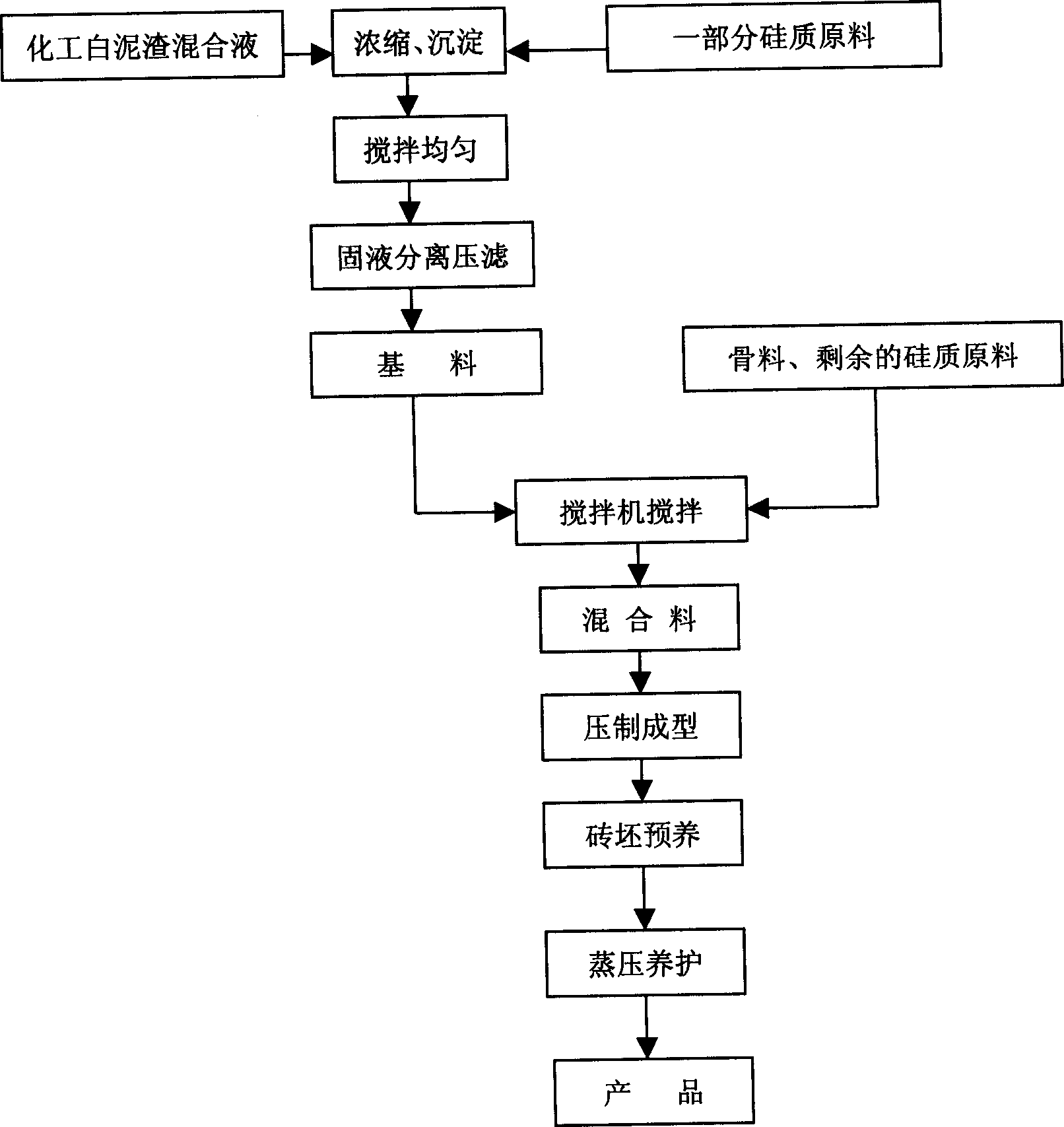 Method of preparing high-strength silicate wall material by utilizing chemical white sludge