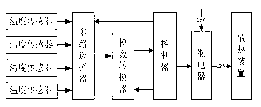 Temperature monitoring and control device for airborne collision avoidance system