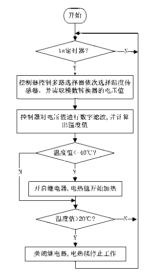 Temperature monitoring and control device for airborne collision avoidance system