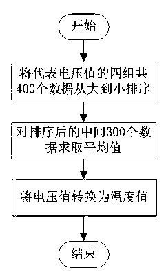 Temperature monitoring and control device for airborne collision avoidance system