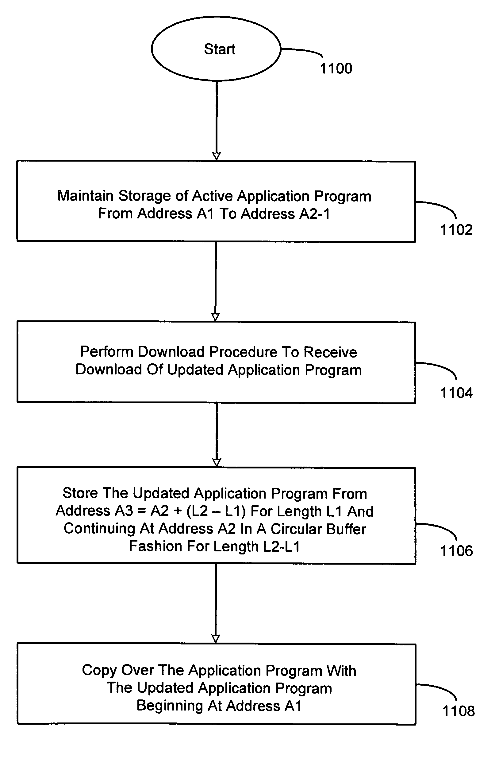 Methods and apparatus for use in updating application programs in memory of a network device