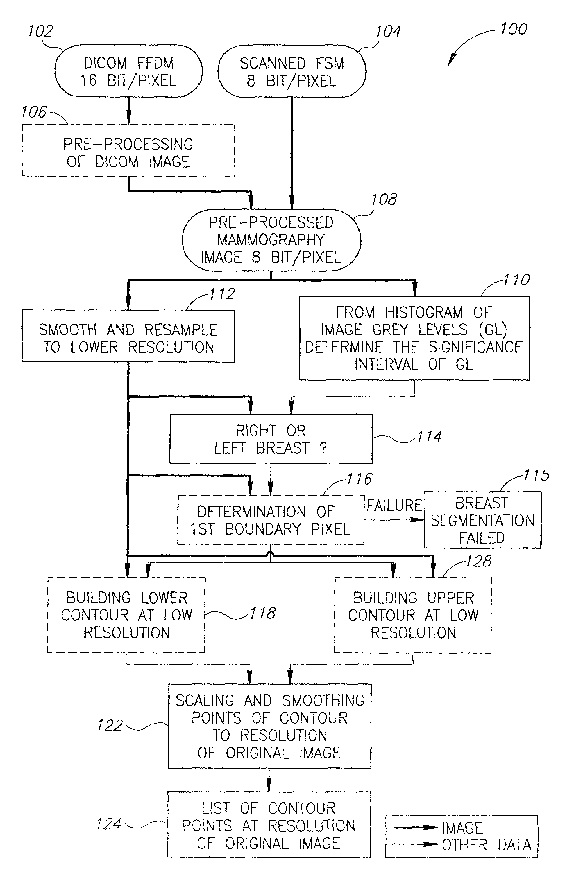 Efficient border extraction of image feature