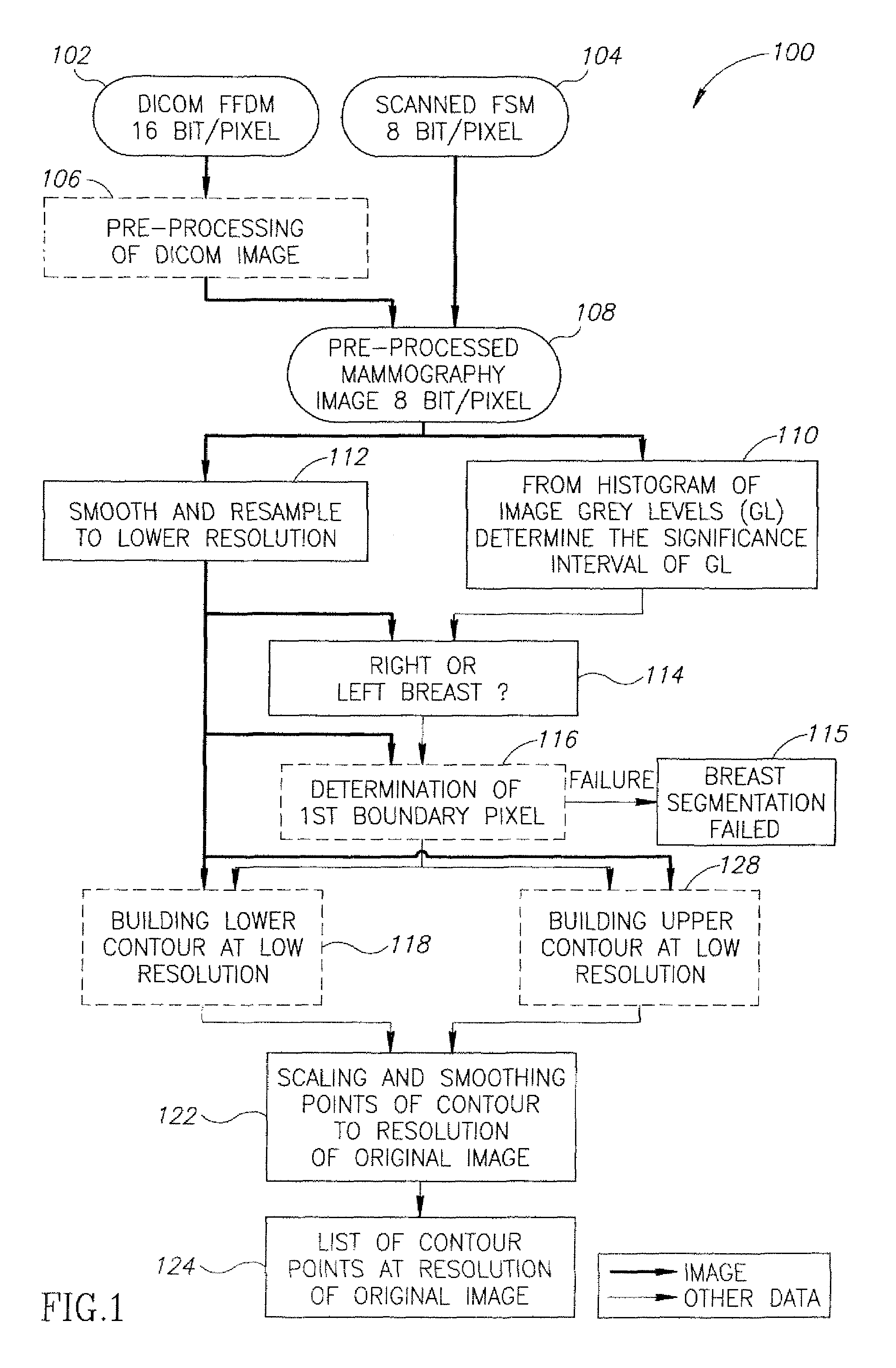 Efficient border extraction of image feature