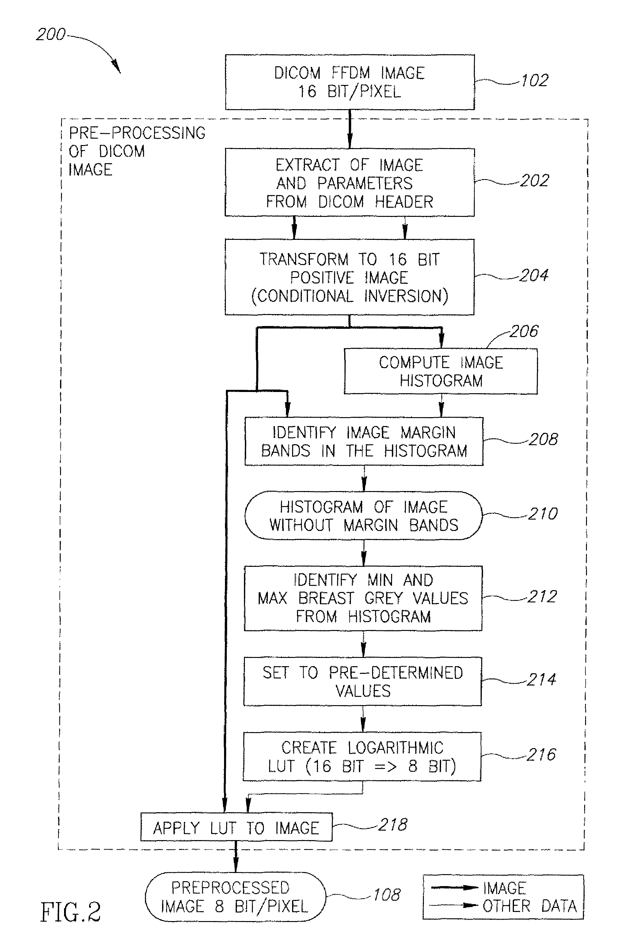 Efficient border extraction of image feature