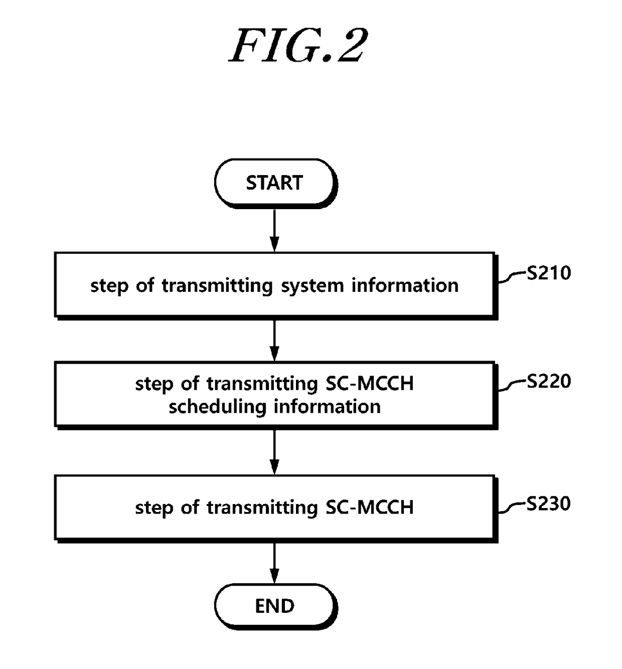 Method of receiving single-cell multicast data and apparatus for same