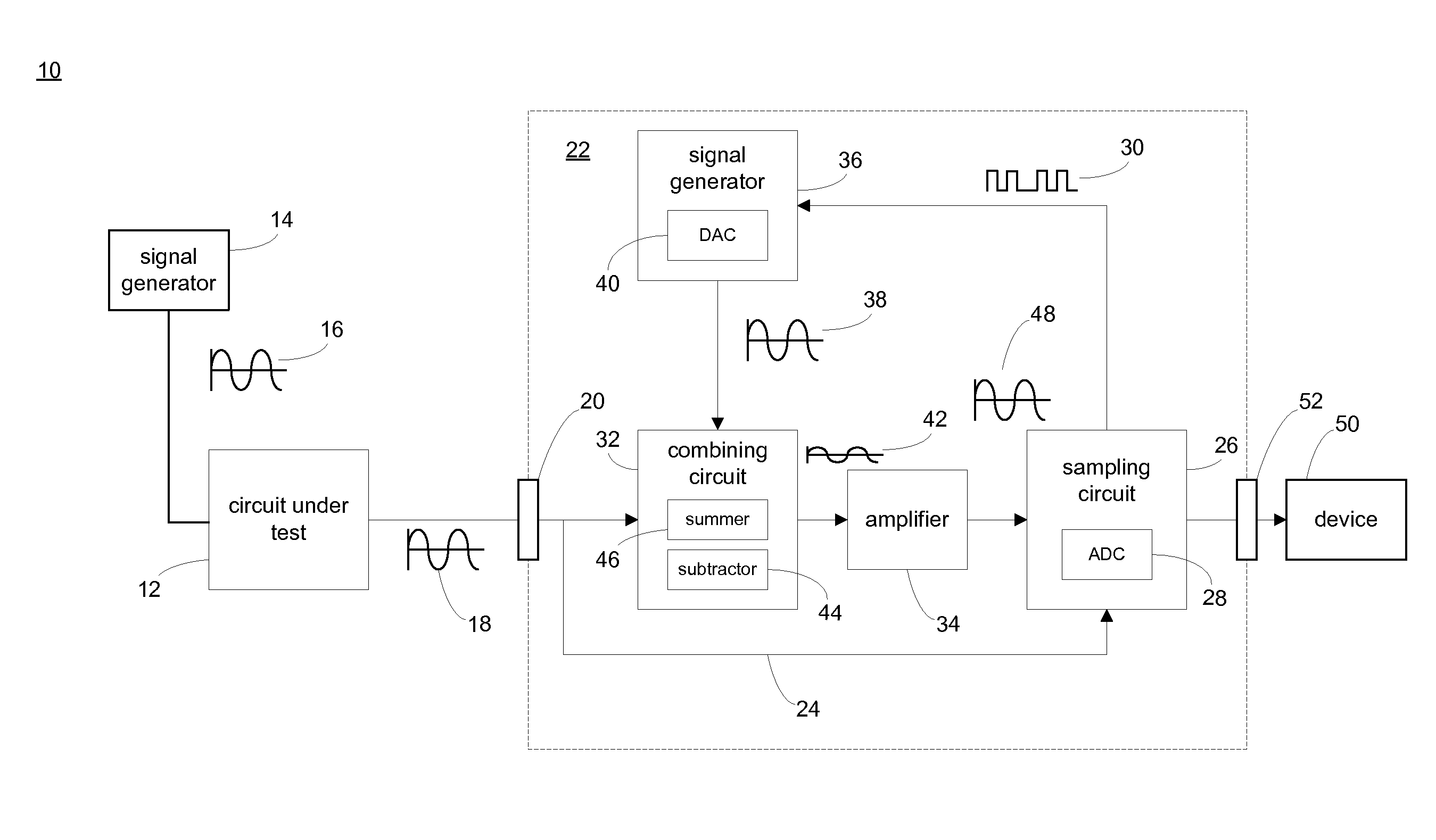 System and Method for Distortion Analysis