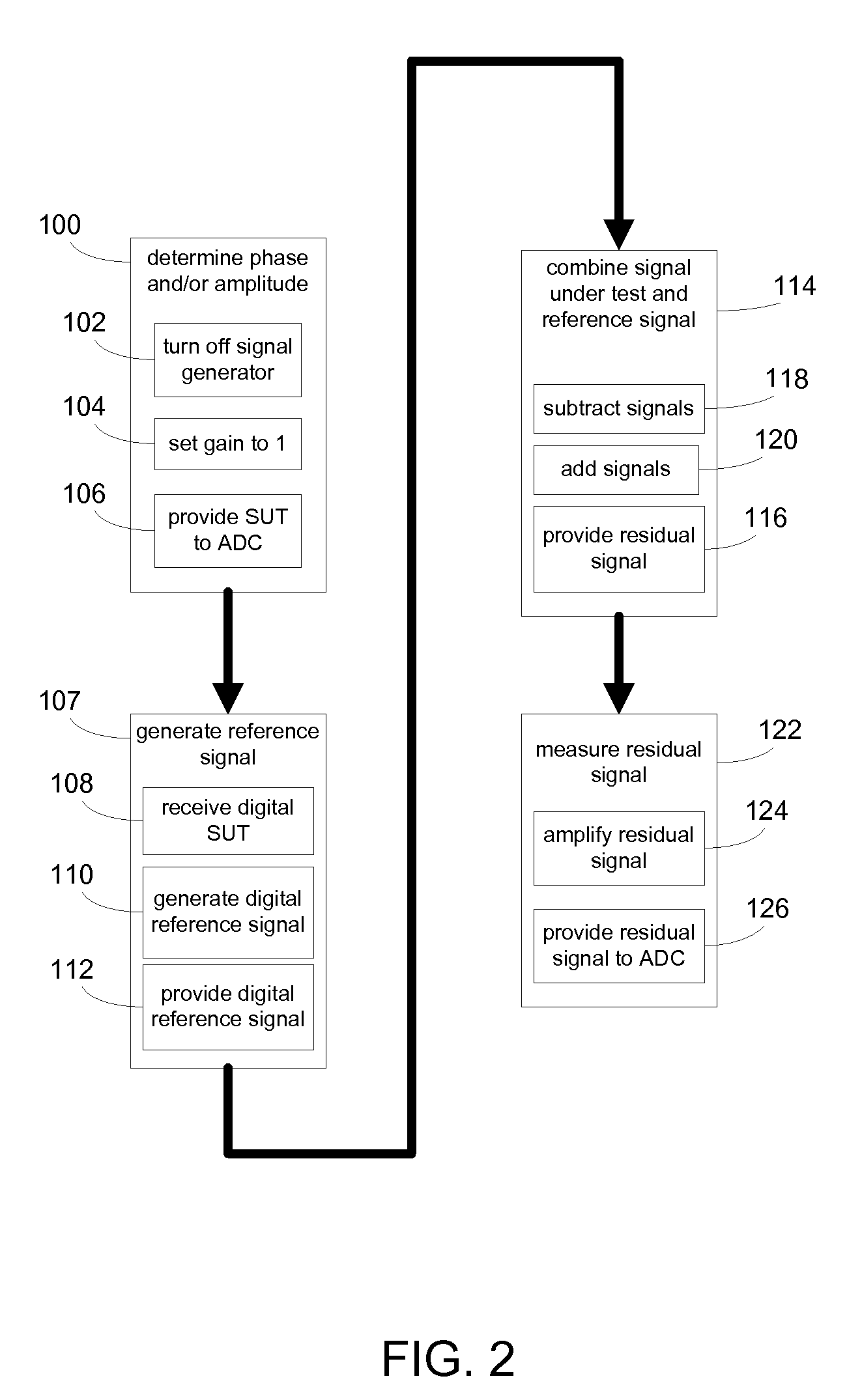 System and Method for Distortion Analysis