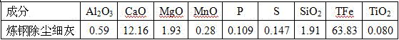 A method for producing ferrite pre-sintered material by using steelmaking dry dust removal fine ash