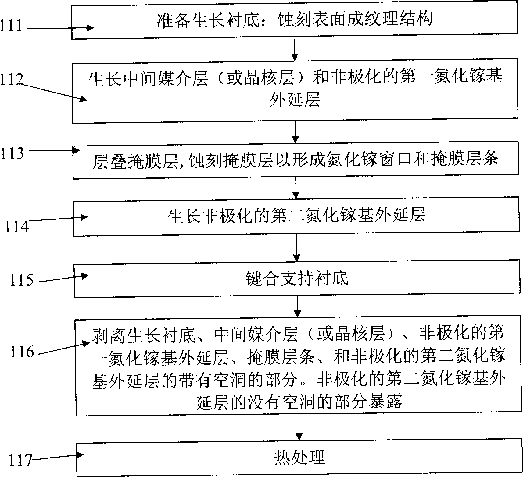 Non-polarized composite gallium nitride base substrate and production method