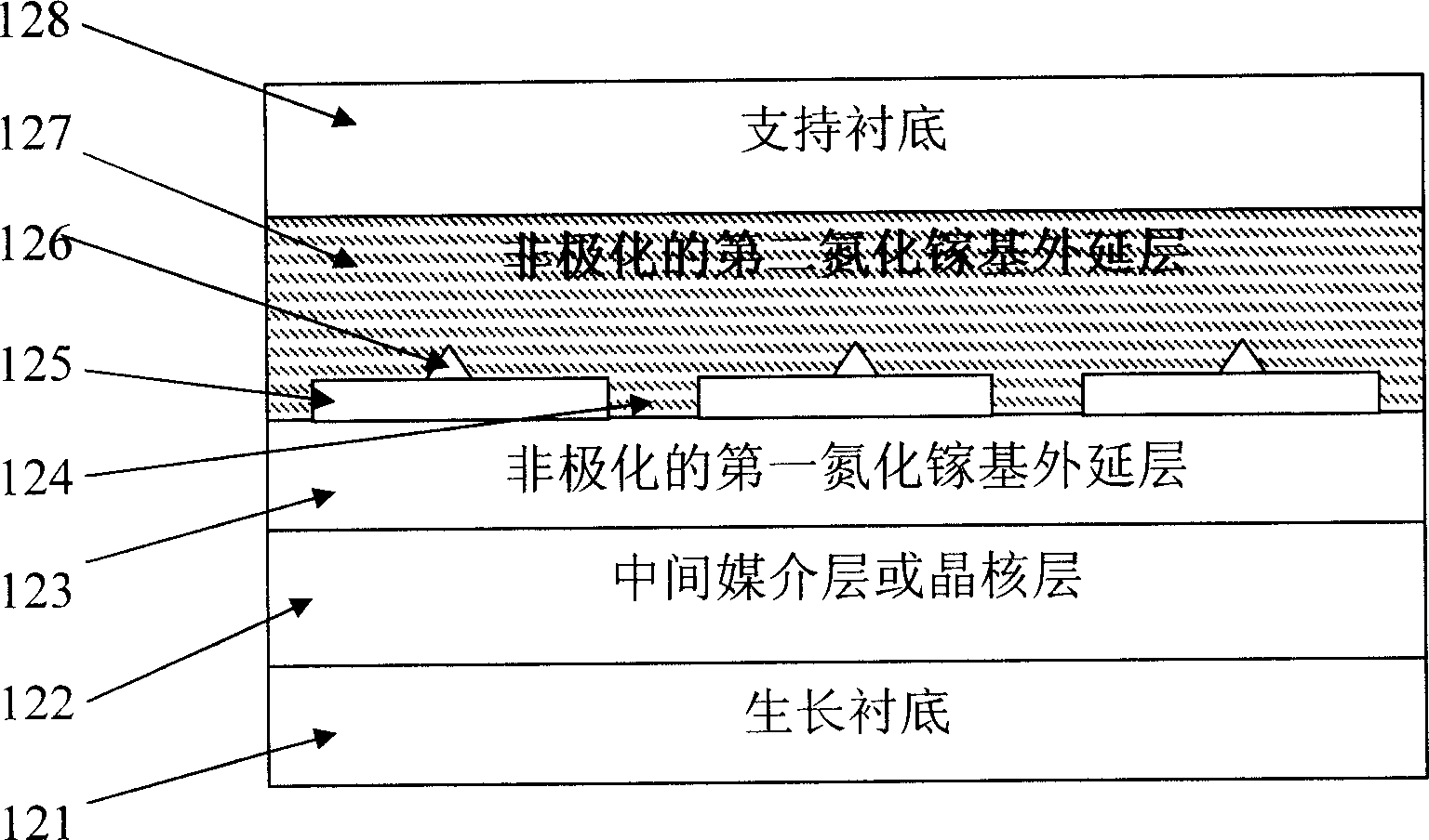 Non-polarized composite gallium nitride base substrate and production method