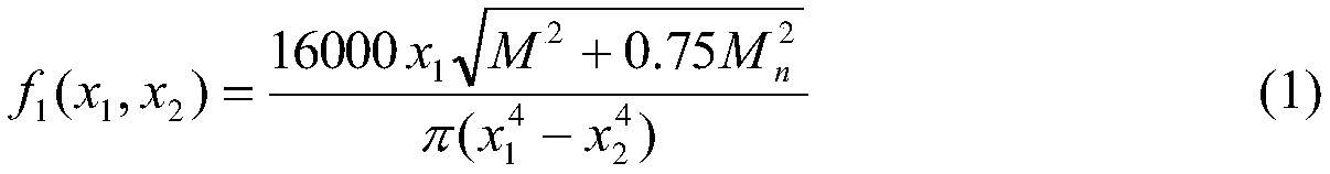 A multi-criteria design optimization method for the cutter shaft size of a rotary tiller