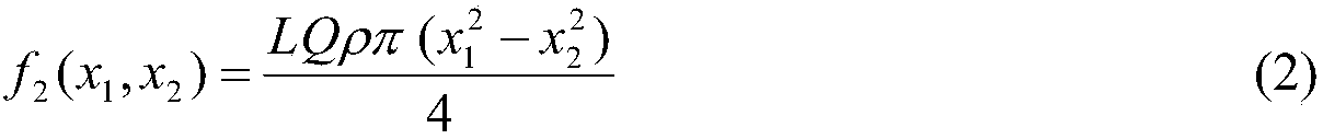 A multi-criteria design optimization method for the cutter shaft size of a rotary tiller