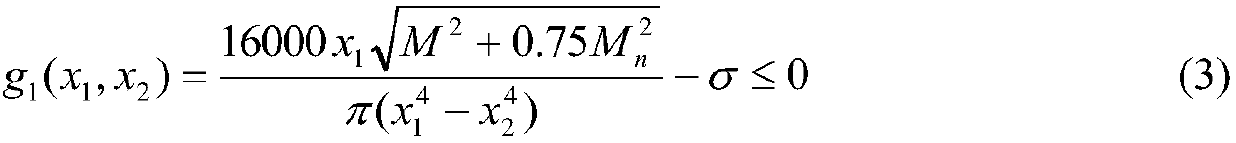 A multi-criteria design optimization method for the cutter shaft size of a rotary tiller