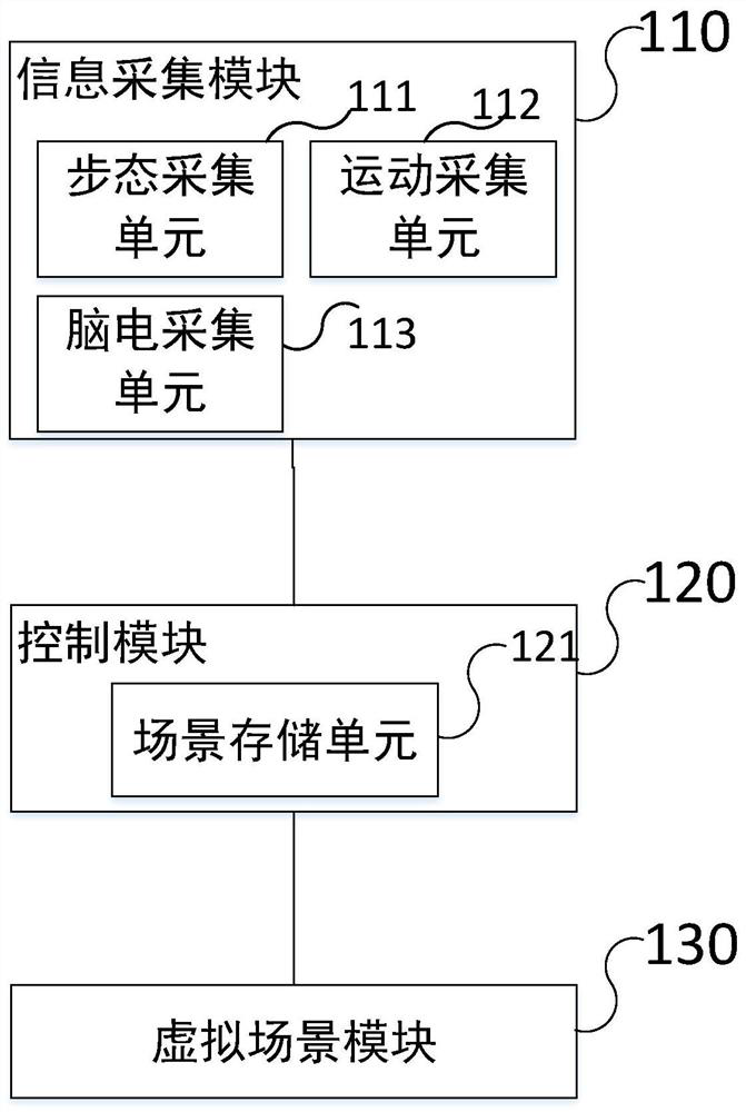 Rehabilitation training method and system for Parkinson's patients