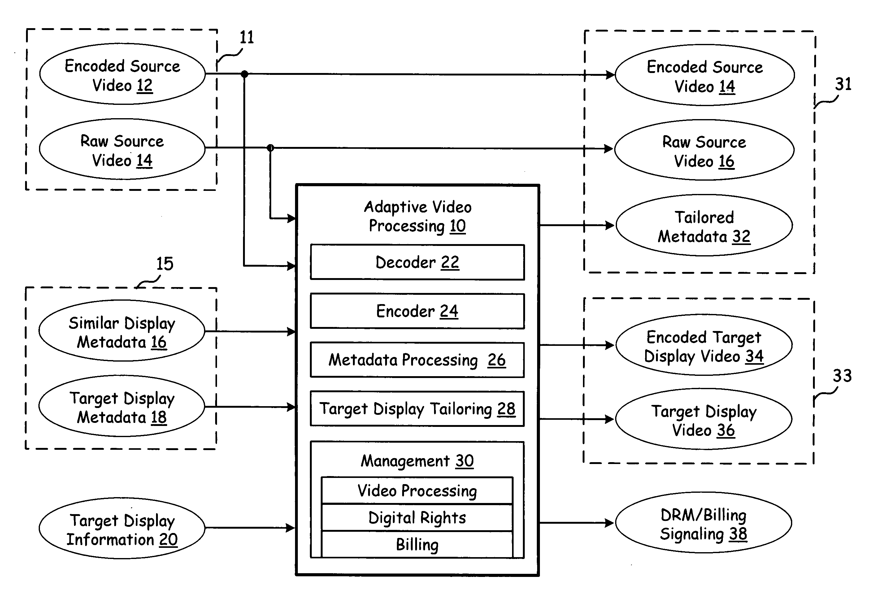 Adaptive video processing using sub-frame metadata