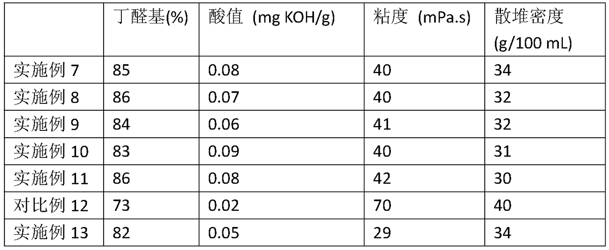 Preparation method for polyvinyl butyral resin