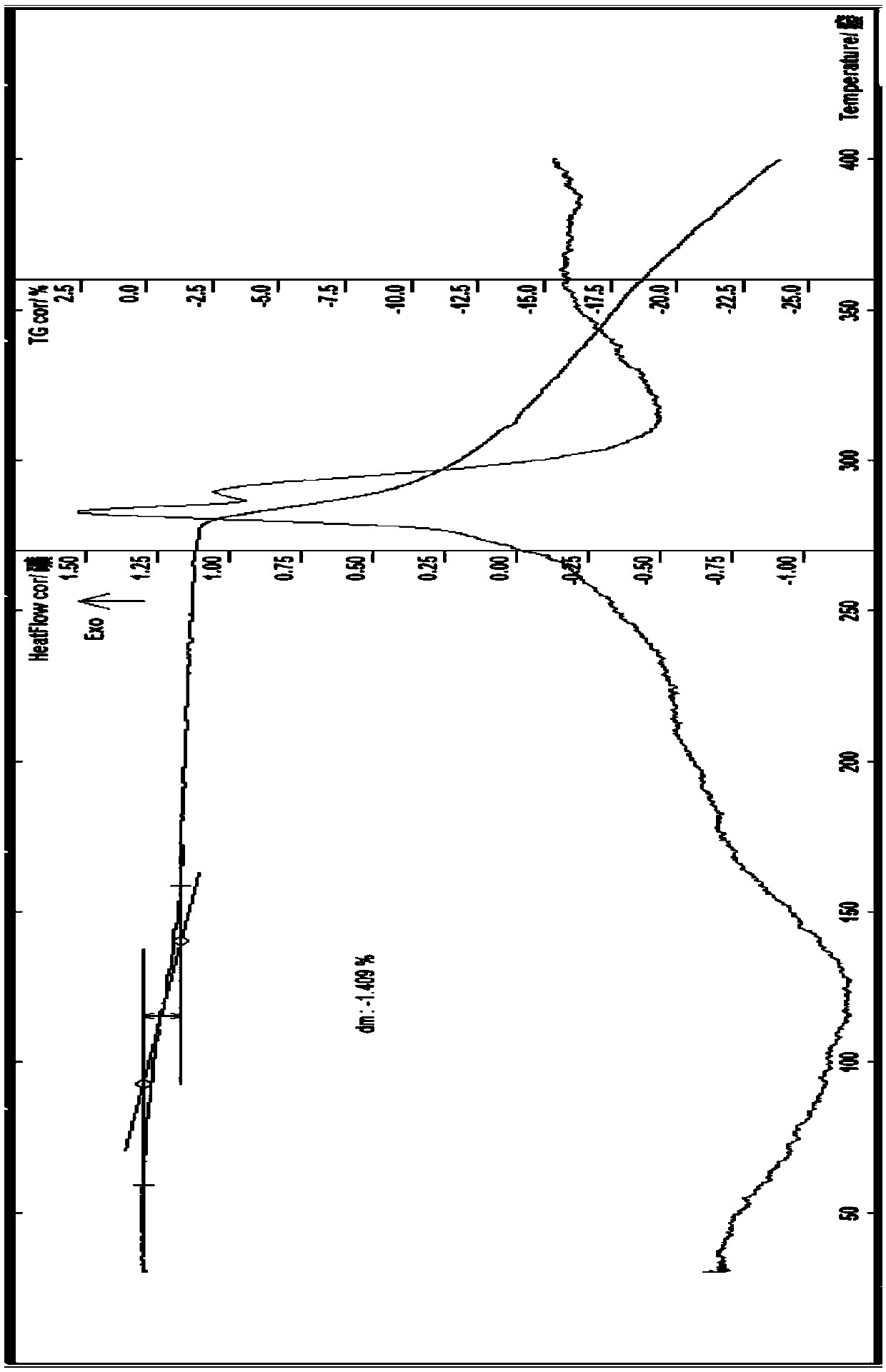 Efficient low-toxic nuisanceless bactericidal agricultural new compound and composition thereof