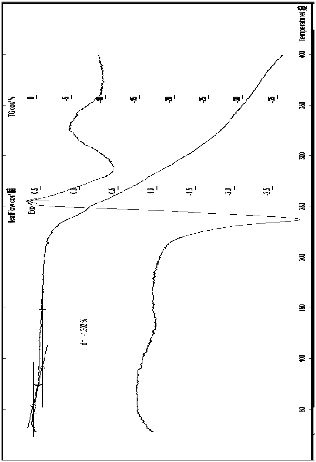 Efficient low-toxic nuisanceless bactericidal agricultural new compound and composition thereof