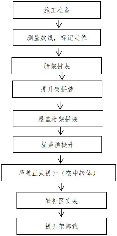 Large-span triangular truss aerial rotation lifting construction method