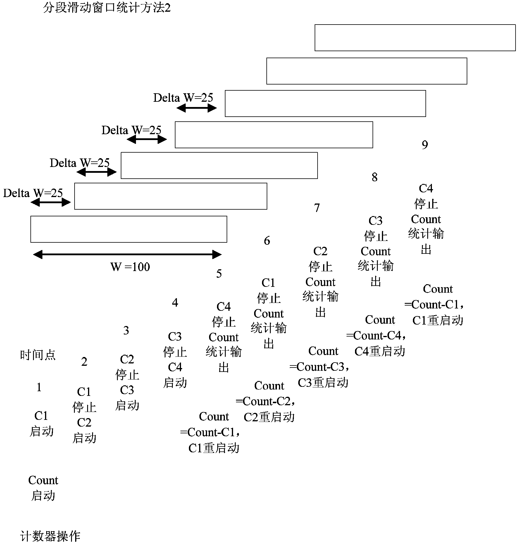 Channel transmission quality monitoring method