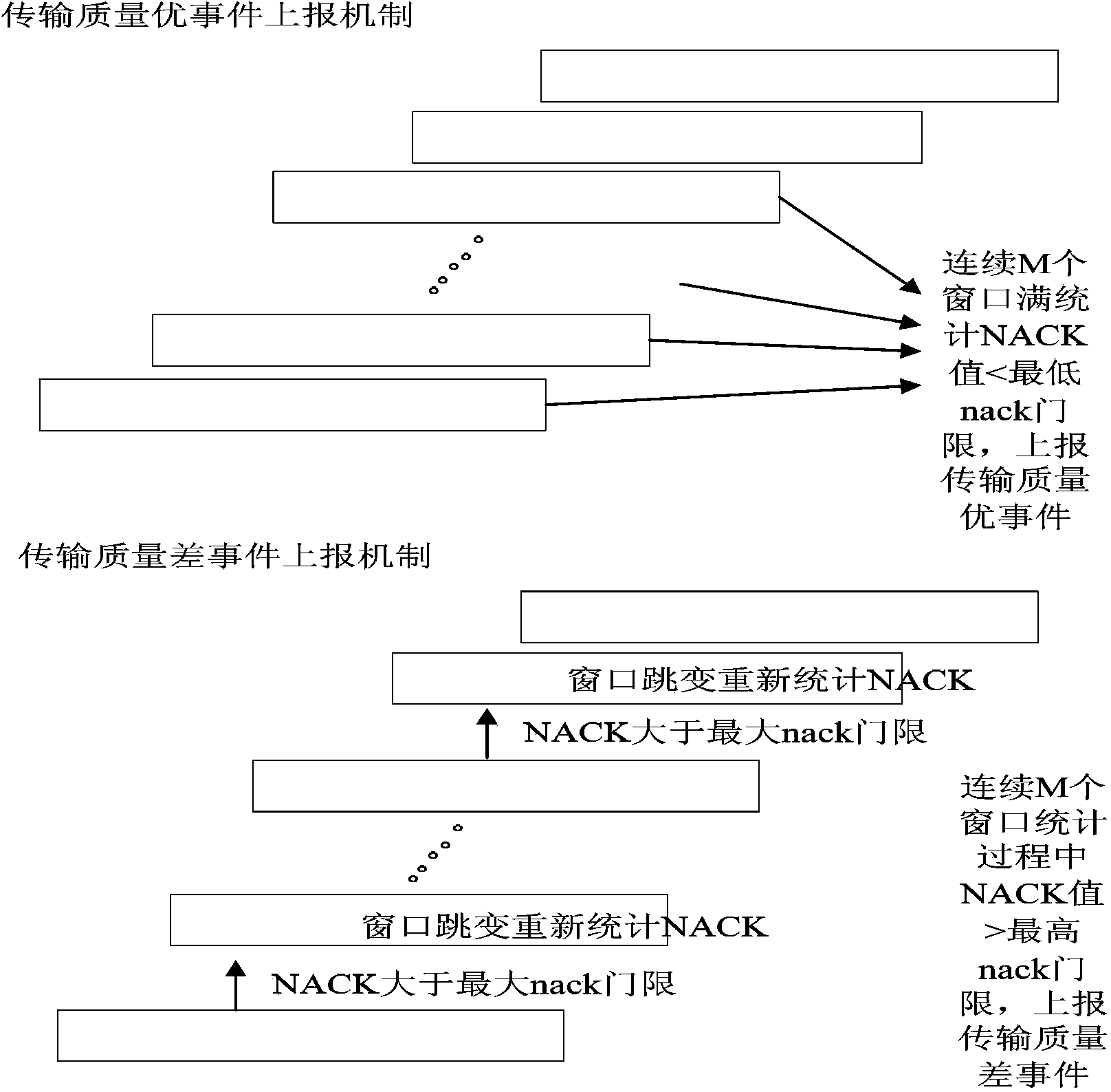 Channel transmission quality monitoring method