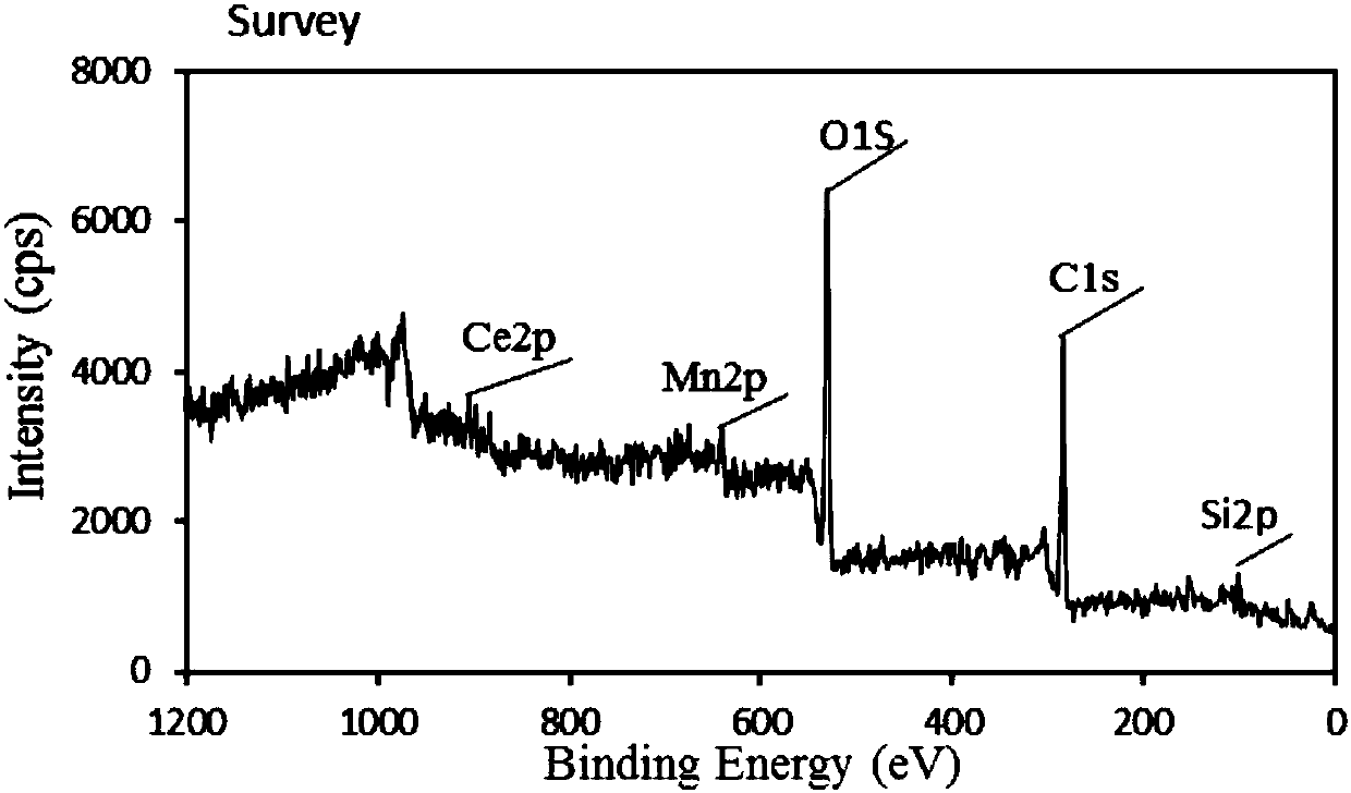 Preparation method of modified fly ash loaded mn-ce bimetallic denitrification catalyst