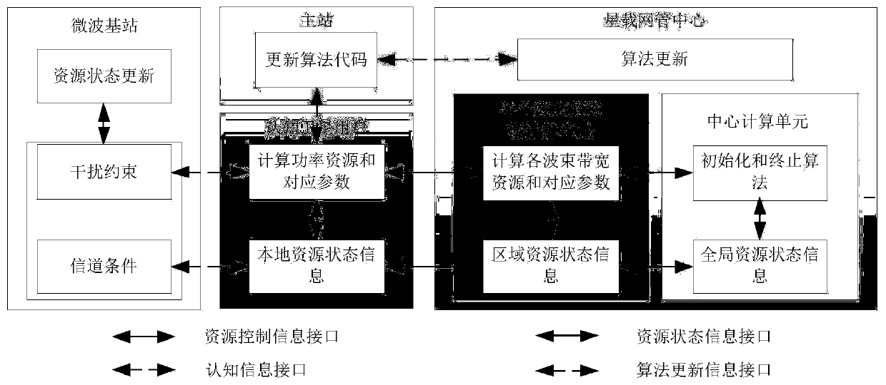 Joint distribution method for uplink power and time slots of multi-beam MF-TDMA cognitive satellite network