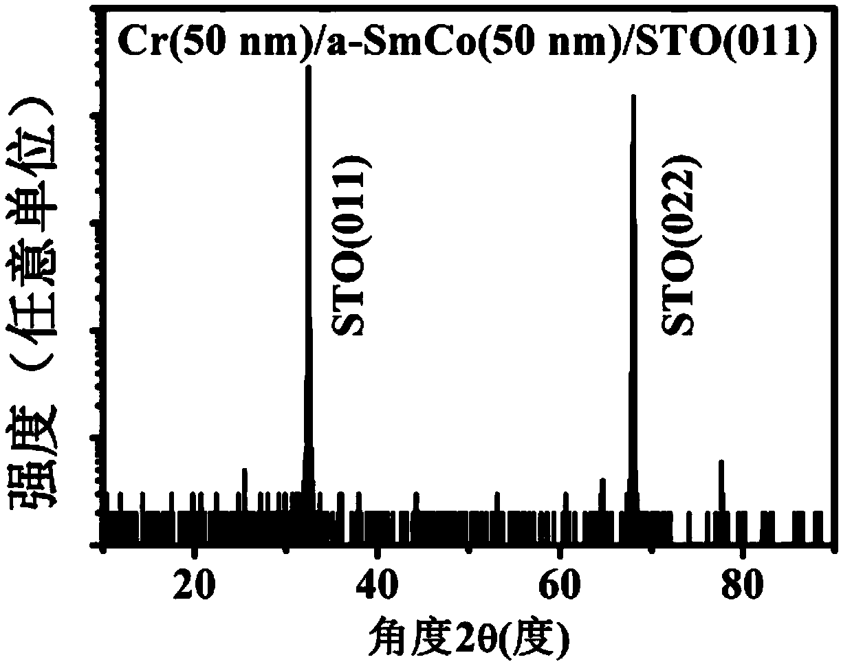 Magnetoelectric coupling heterojunction structure based on amorphous SmCo and preparing method and application of magnetoelectric coupling heterojunction structure