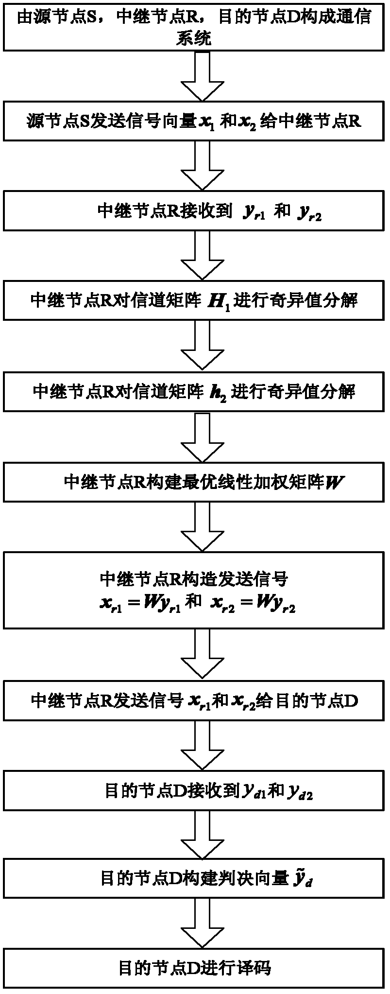 Orthogonal space-time block code transmission method based on an optimal relay linear weighting matrix