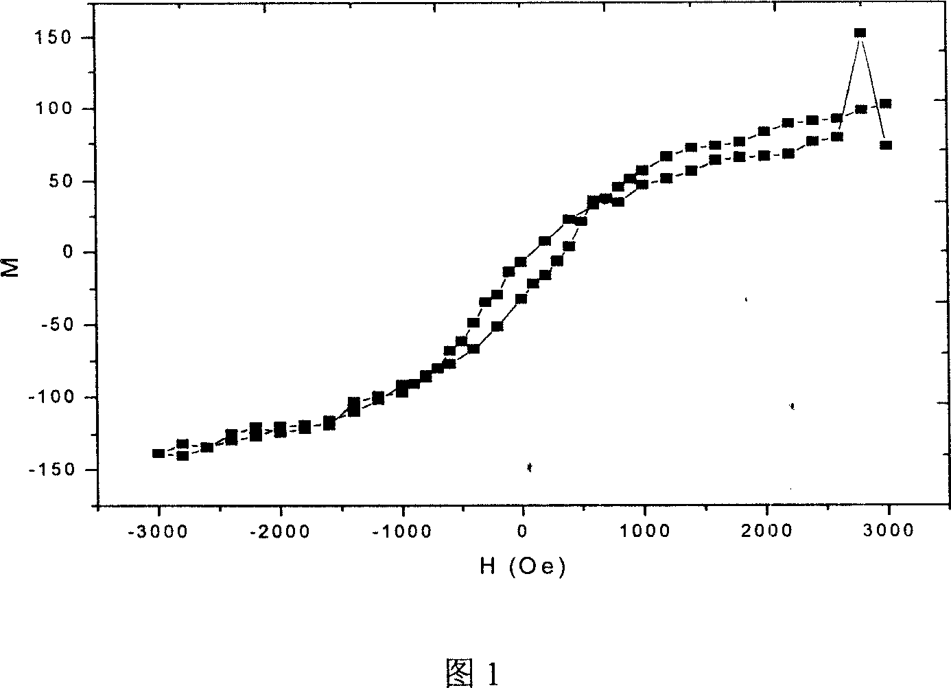 Photomagnetic mixed storing material with high-coercive fore and producing method thereof