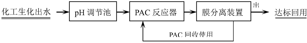 Deep disposal process for biochemical tail water of chemical industry