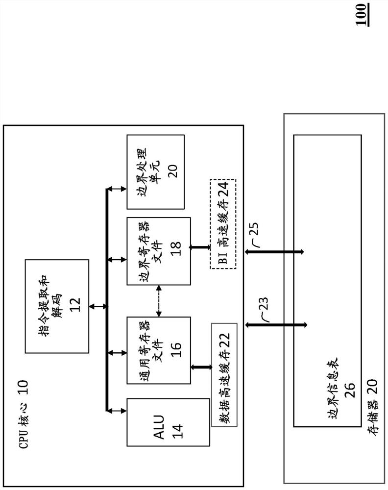 Optimizing boundary information access in buffer protection