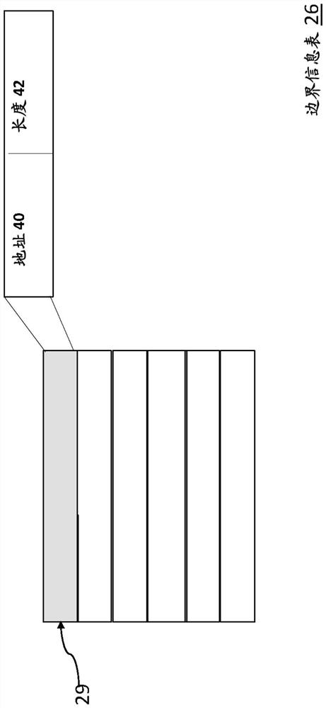 Optimizing boundary information access in buffer protection