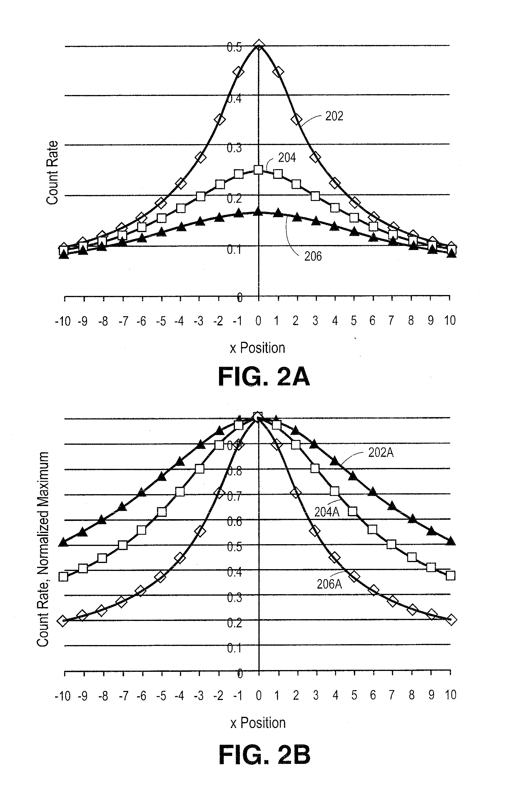 Noncollimated 3D radioactive source localization technique