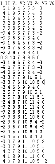 Arrhythmia prediction method