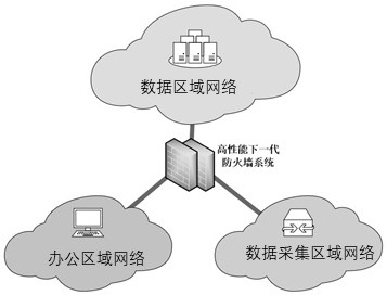 Multi-layer network security architecture method for iron and steel enterprises