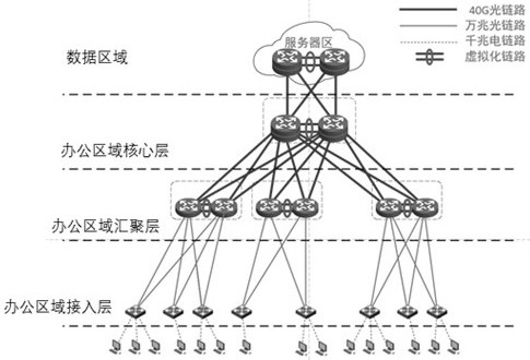 Multi-layer network security architecture method for iron and steel enterprises