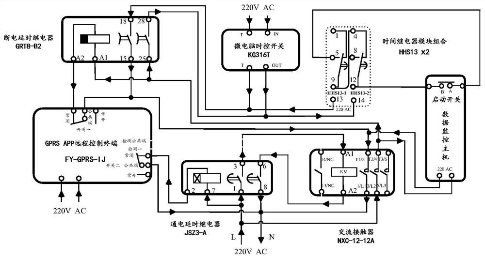 Real-time data monitoring computer restarting device for unattended substation