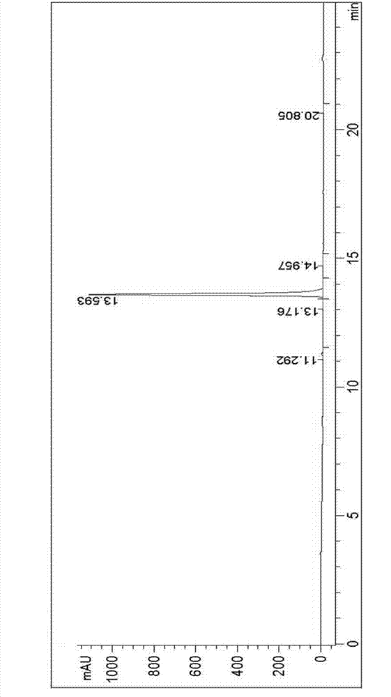 Synthesis method of octahydro-cyclopenta[c]pyrrole carboxylic acid derivative