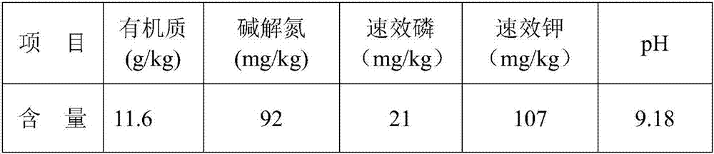 Microbial agent and application thereof to saline-alkali land soil improvement