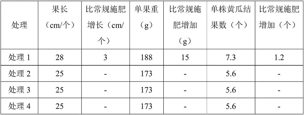 Microbial agent and application thereof to saline-alkali land soil improvement