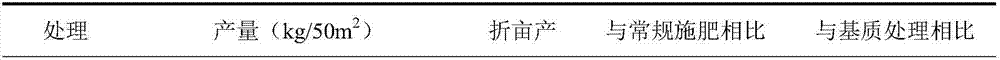 Microbial agent and application thereof to saline-alkali land soil improvement