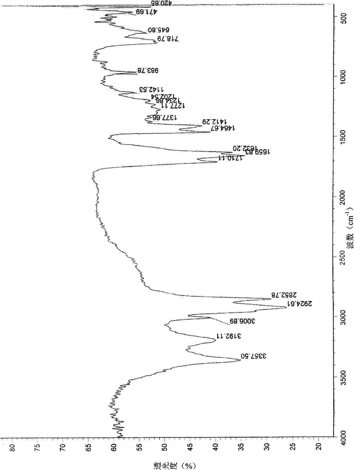 Oleamide type floating agent and preparation method thereof