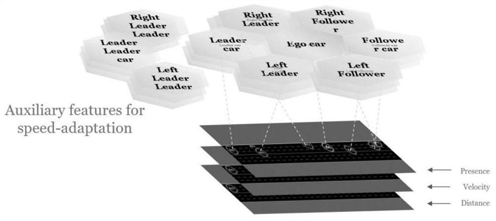 Hybrid lane-changing decision-making method for emergency vehicles based on reinforcement learning and avoidance strategy