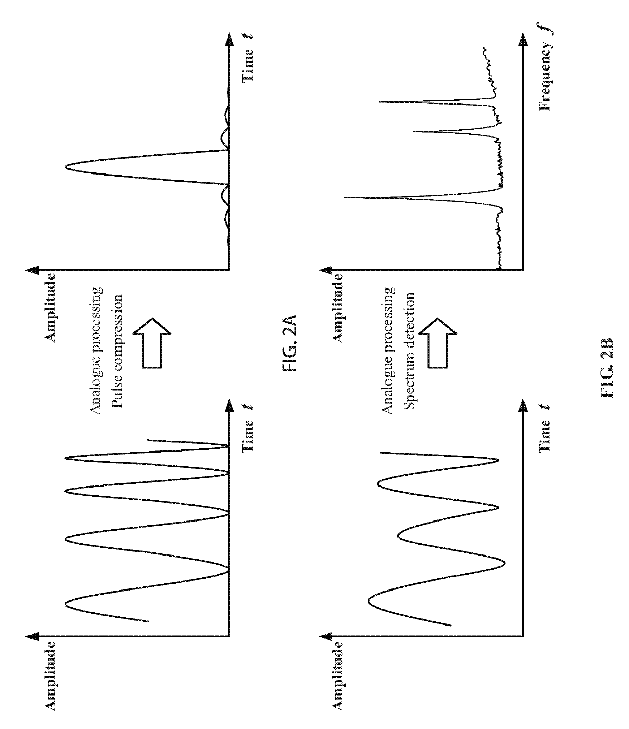 Method and system for intelligent decision-making photonic signal processing